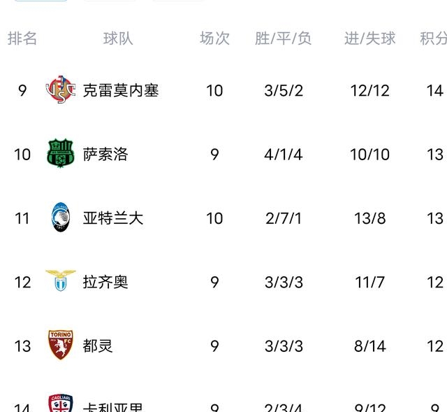 亚特兰大取胜乌迪内斯，连续五场不败