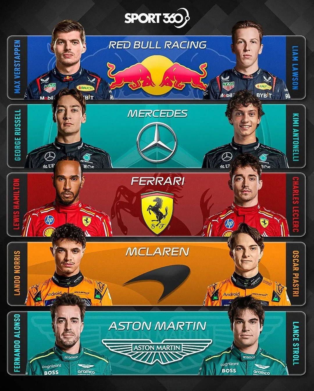 阿斯顿马丁轻取红牛车队，塞恩斯带队取胜